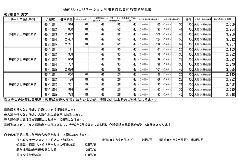 【2割負担の方】