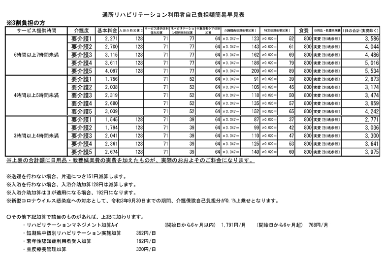【3割負担の方】