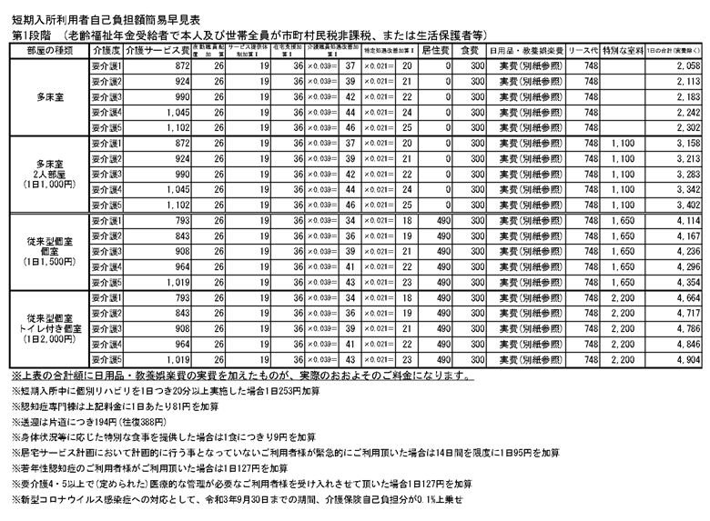 【第1段階】