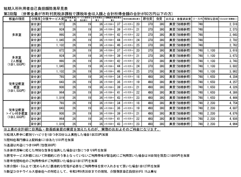 【第2段階】