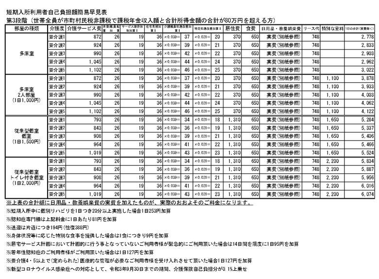 【第3段階】