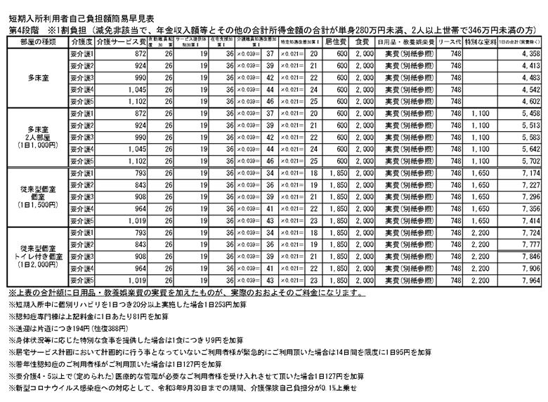 【第4段階】