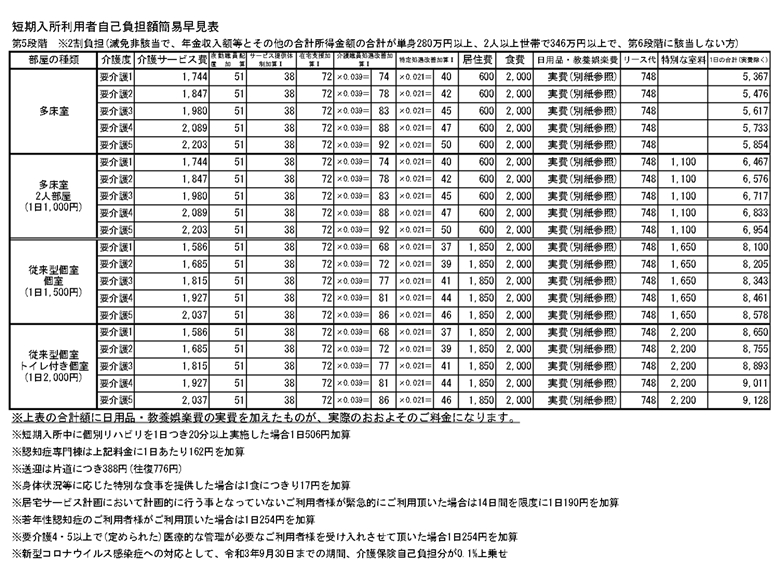 【第5段階】