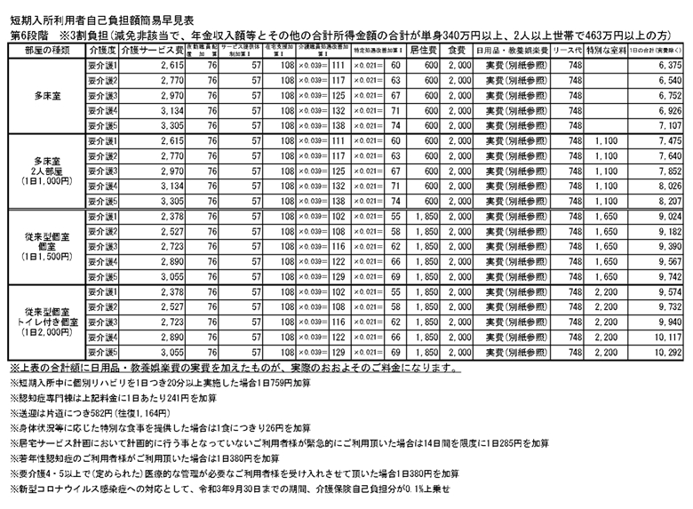 【第6段階】