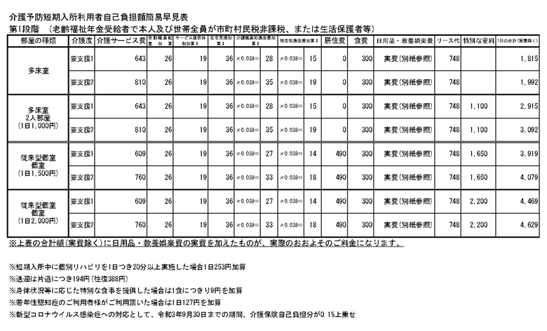 【第1段階】