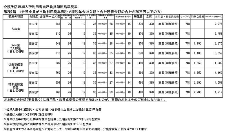 【第2段階】
