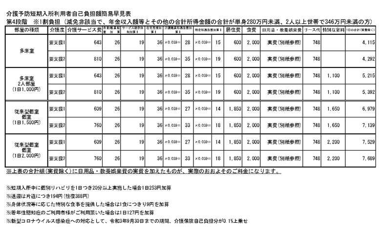 【第4段階】