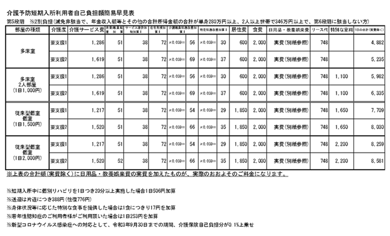 【第5段階】