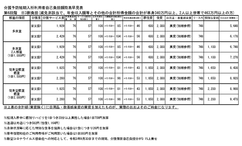 【第6段階】