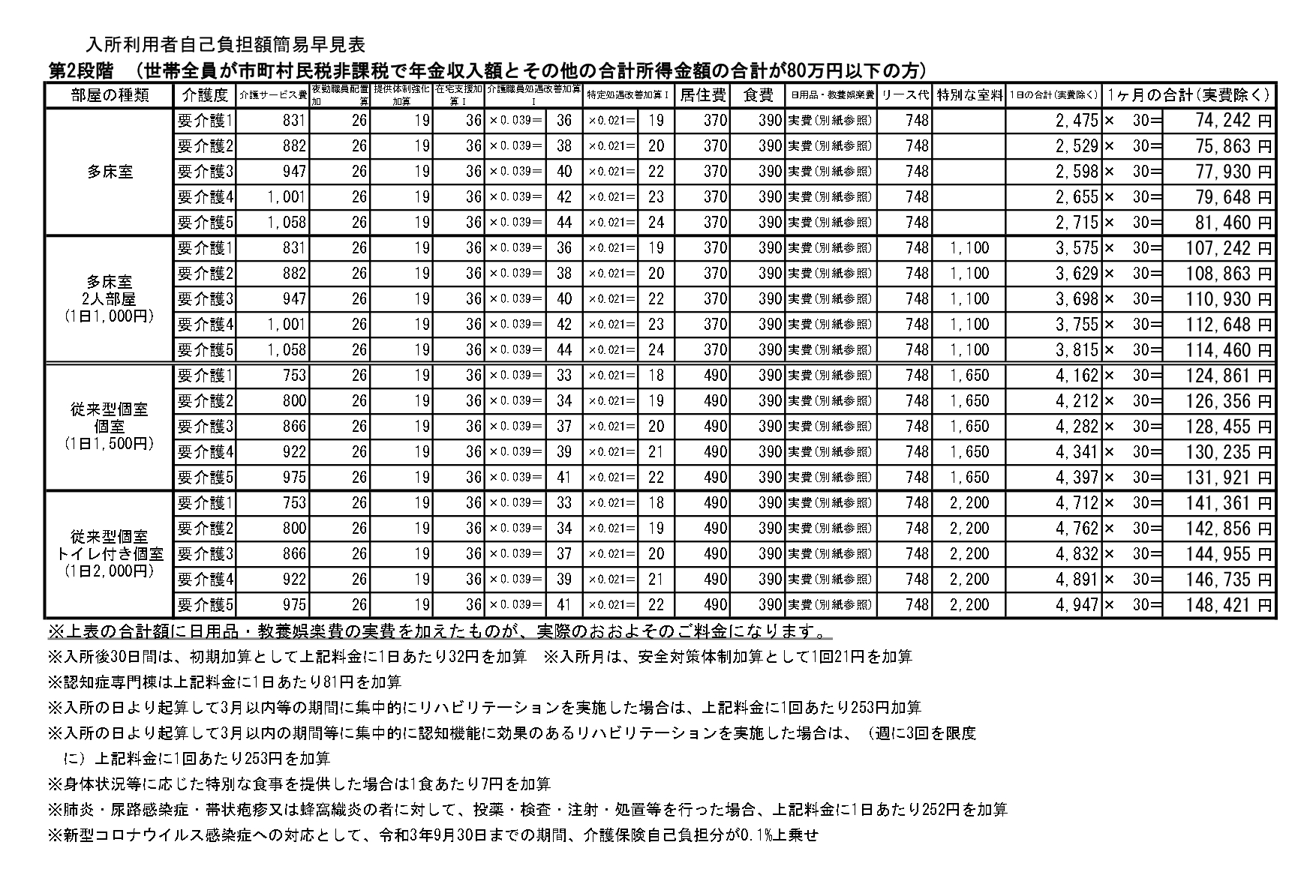 【第2段階】
