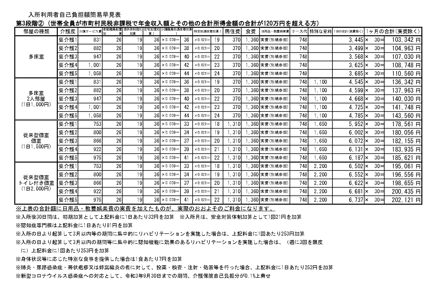 【第3段階②】