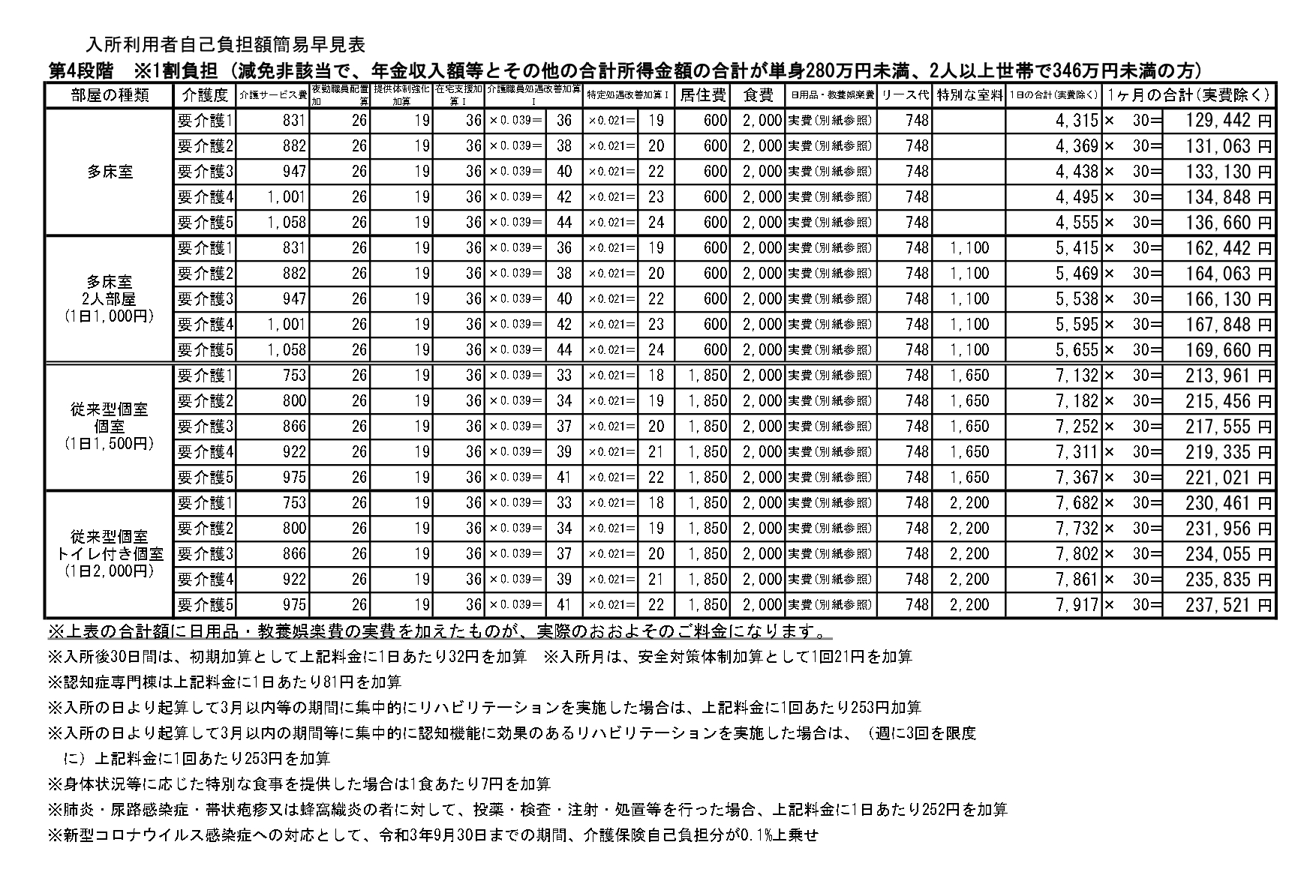 【第4段階】