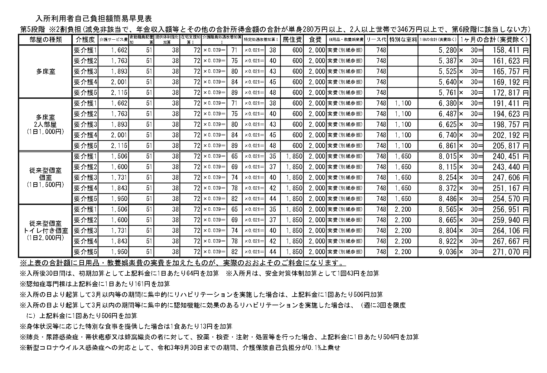 【第5段階】