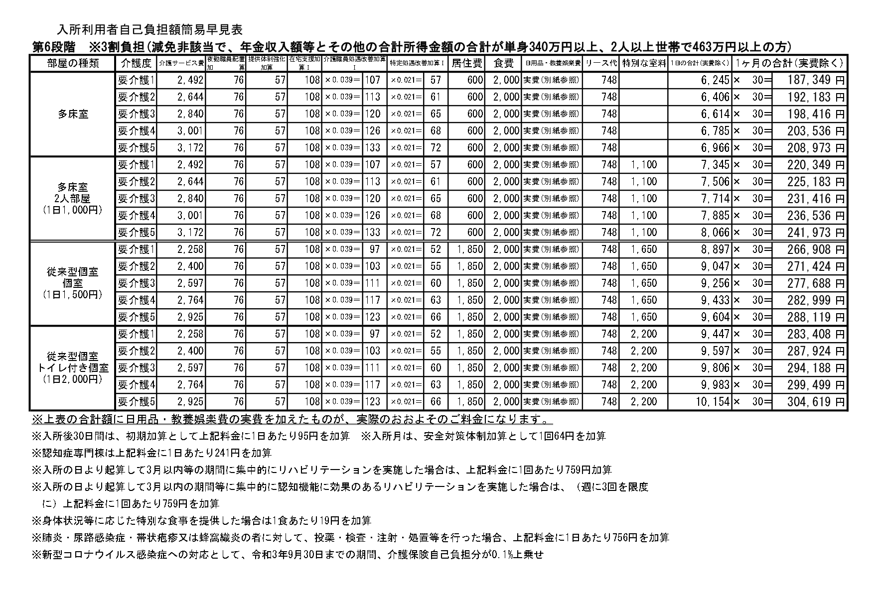 【第6段階】