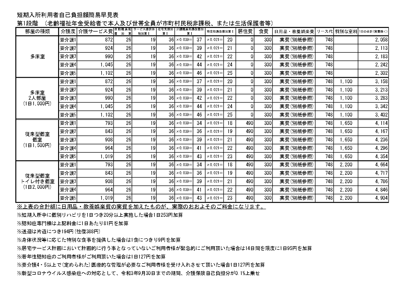【第1段階】