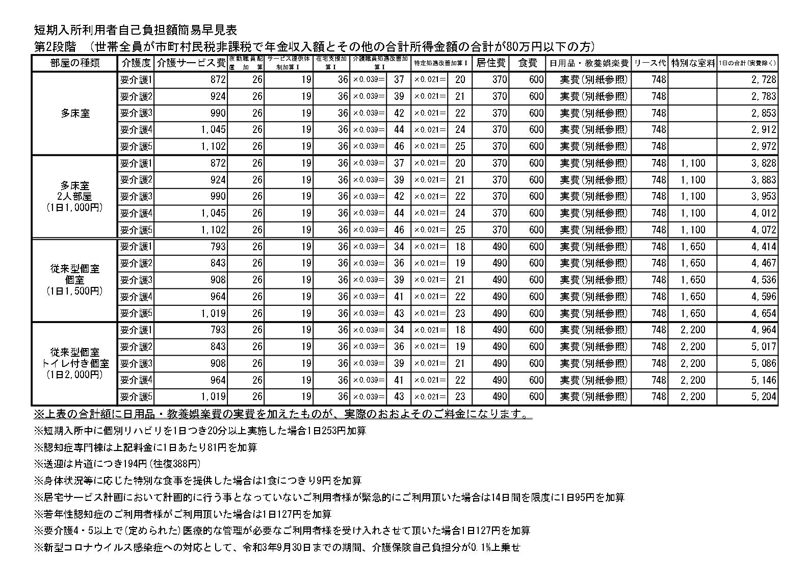 【第2段階】
