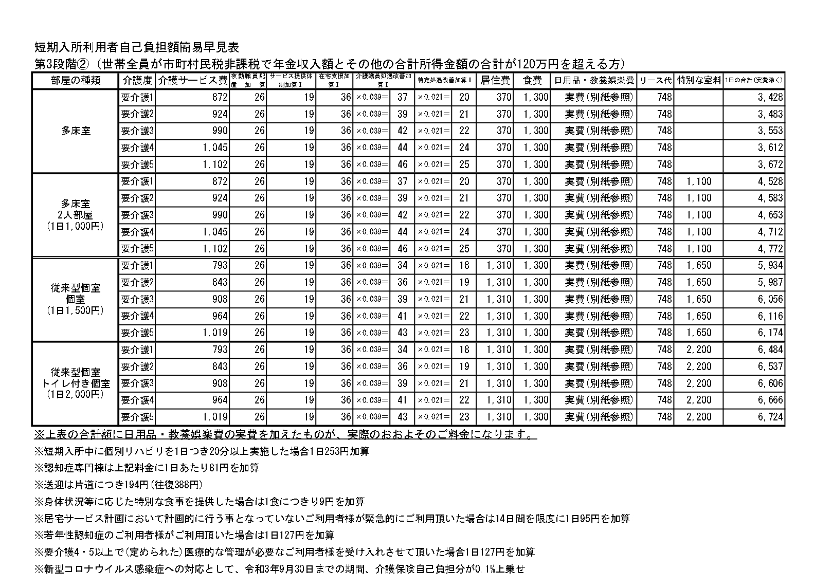 【第3段階②】