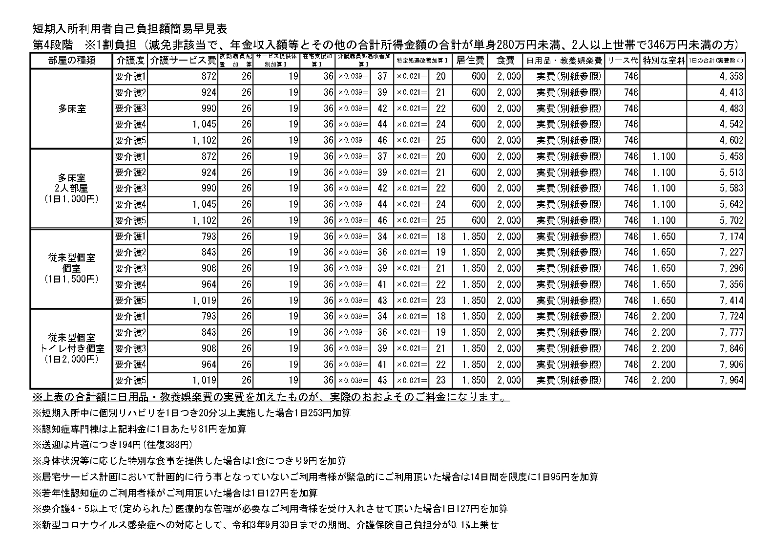 【第4段階】