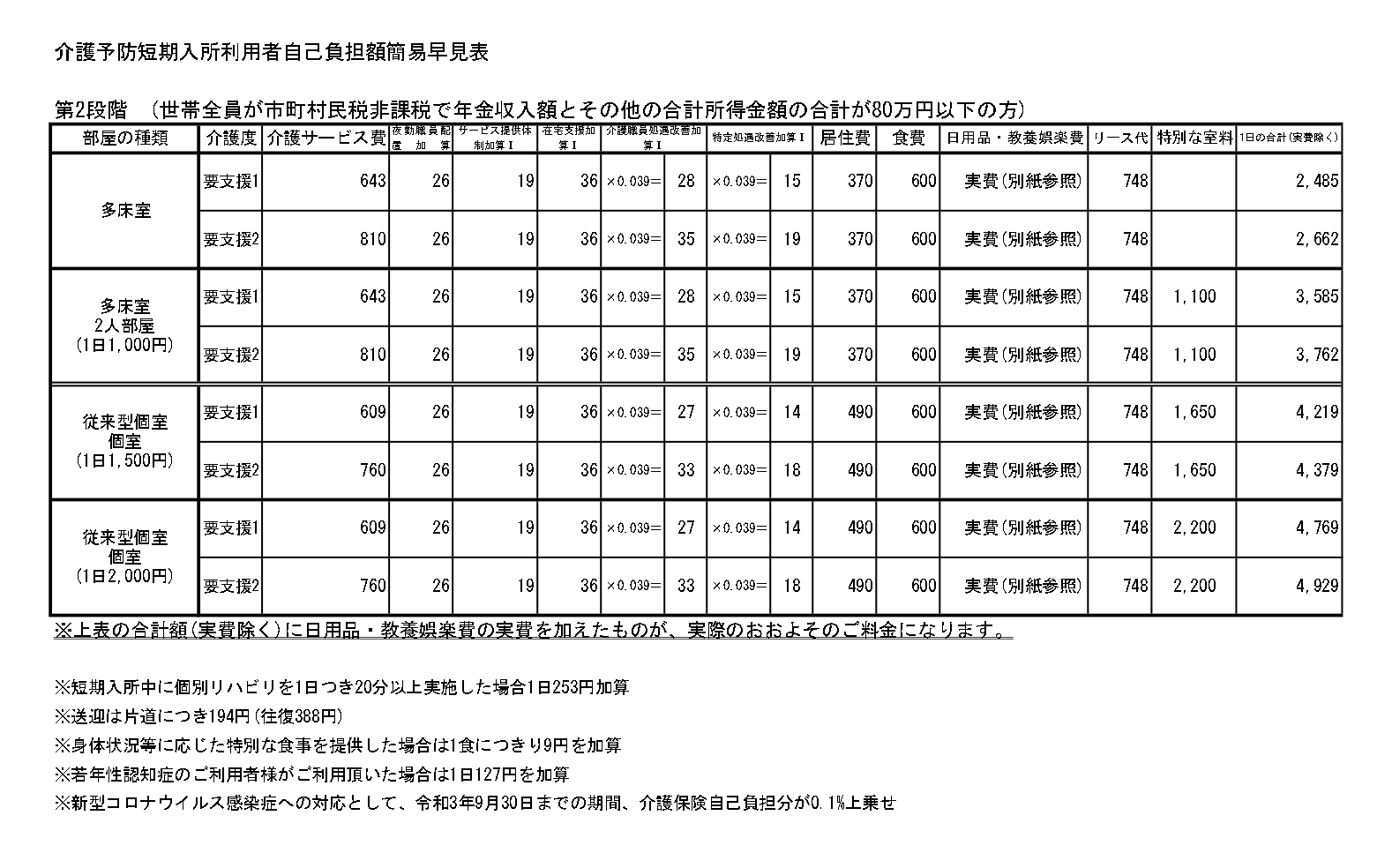 【第2段階】