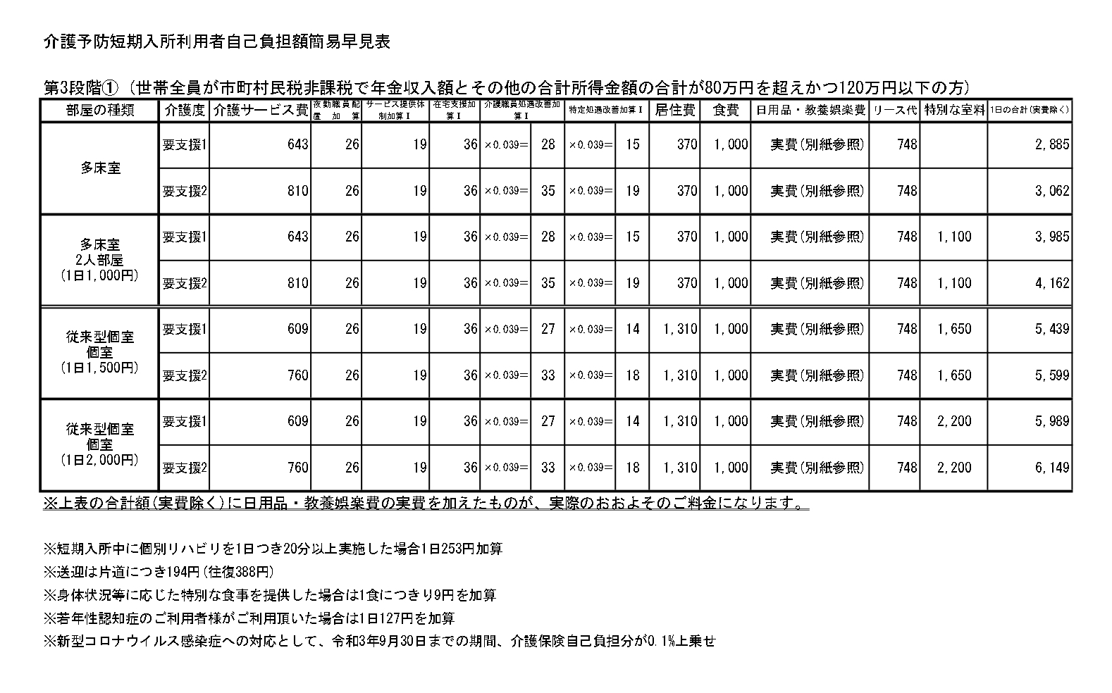 【第3段階①】