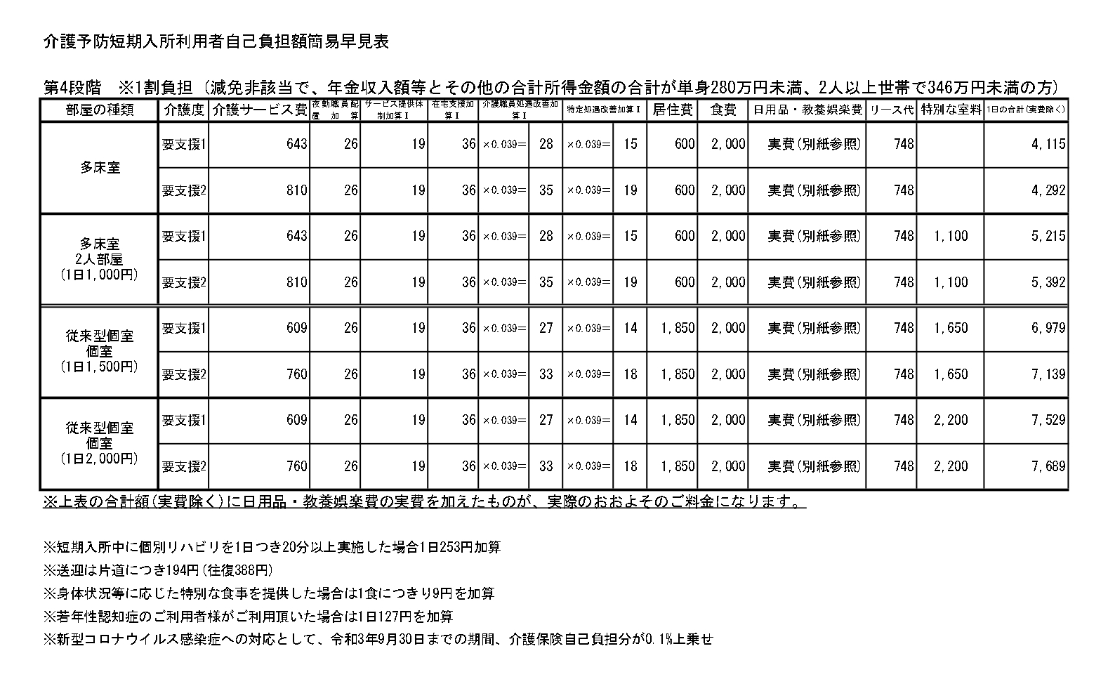 【第4段階】