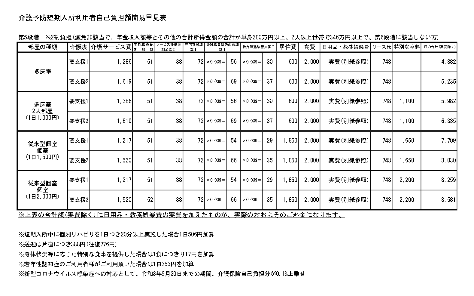 【第5段階】